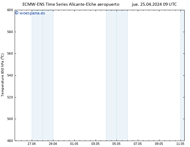 Geop. 500 hPa ALL TS jue 25.04.2024 21 UTC