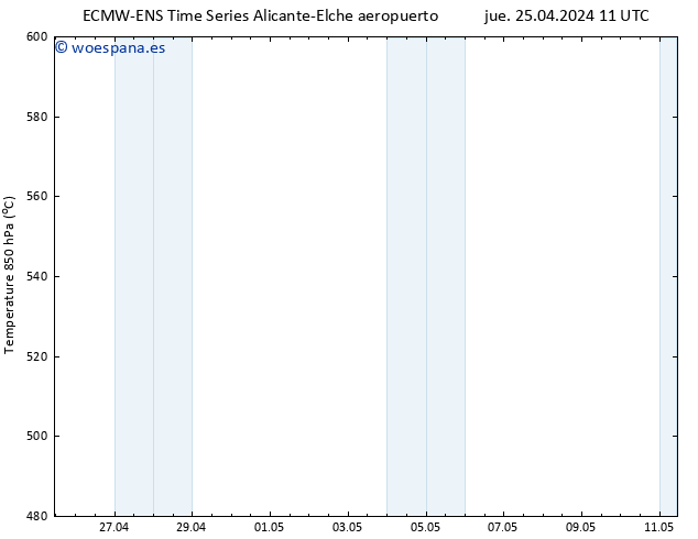 Geop. 500 hPa ALL TS jue 25.04.2024 17 UTC