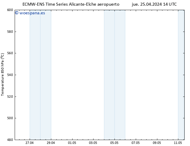 Geop. 500 hPa ALL TS mar 30.04.2024 02 UTC