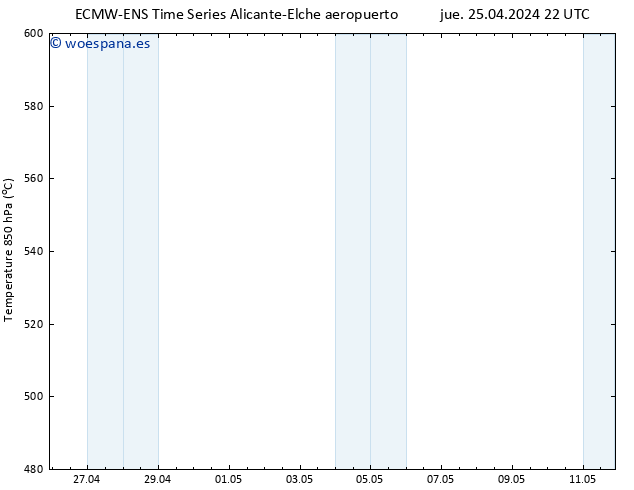 Geop. 500 hPa ALL TS vie 26.04.2024 04 UTC