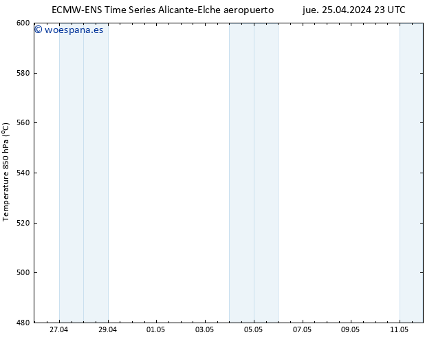 Geop. 500 hPa ALL TS vie 26.04.2024 05 UTC