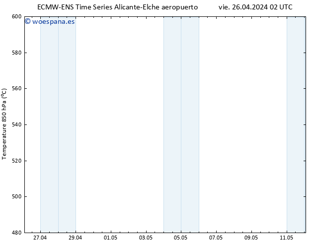 Geop. 500 hPa ALL TS vie 26.04.2024 14 UTC
