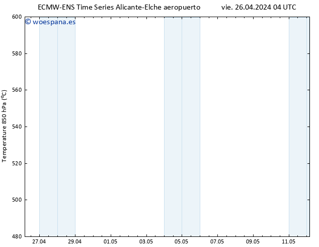 Geop. 500 hPa ALL TS vie 26.04.2024 10 UTC