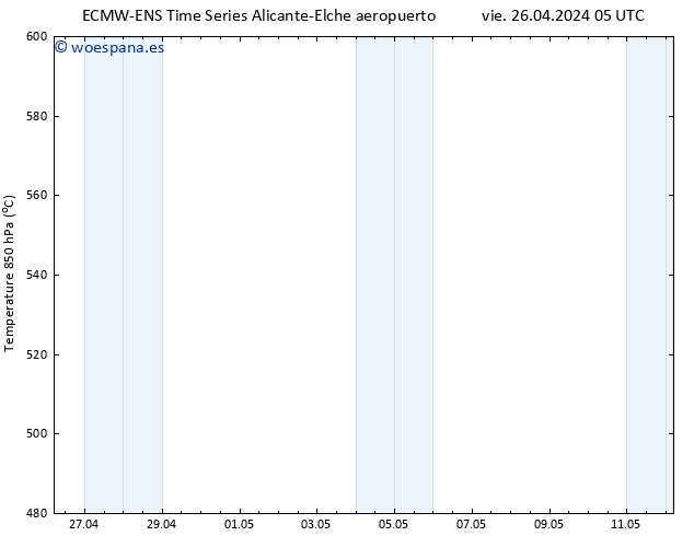 Geop. 500 hPa ALL TS vie 26.04.2024 17 UTC