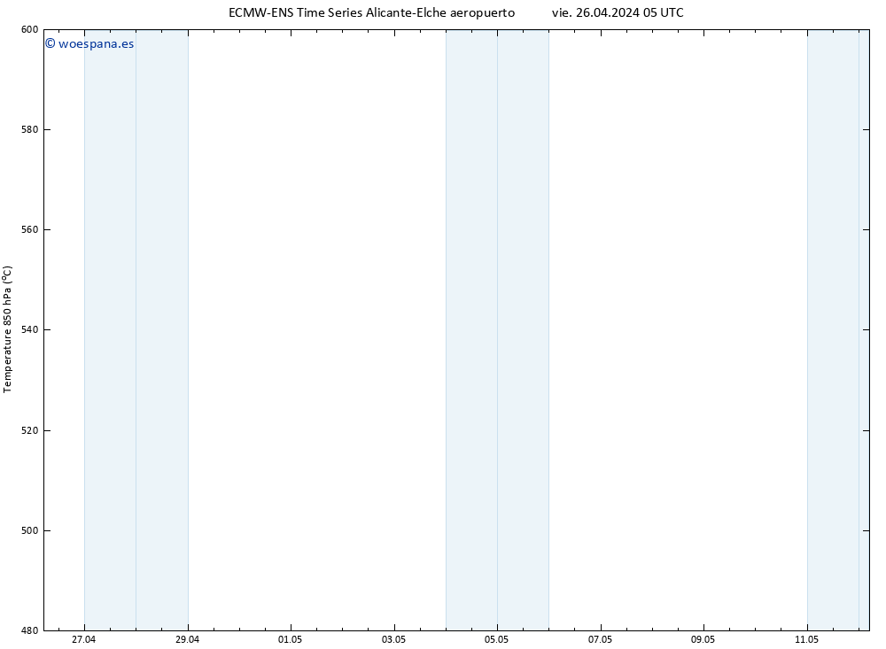 Geop. 500 hPa ALL TS vie 26.04.2024 11 UTC