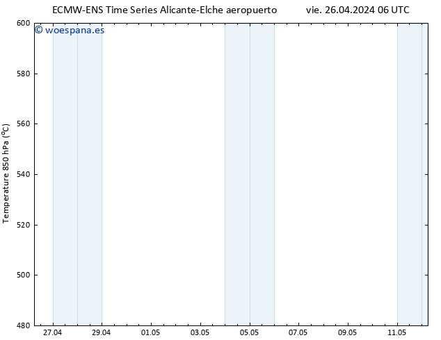 Geop. 500 hPa ALL TS vie 26.04.2024 06 UTC