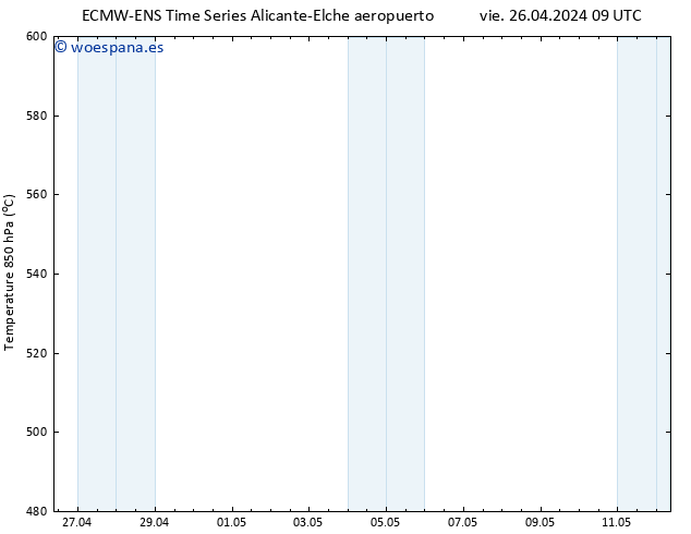 Geop. 500 hPa ALL TS vie 26.04.2024 15 UTC