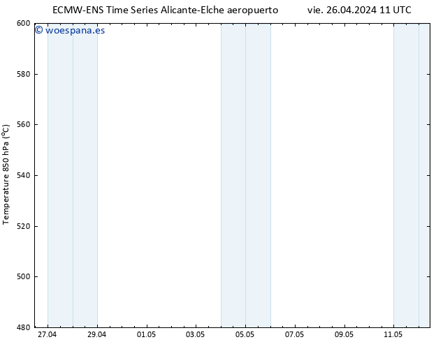 Geop. 500 hPa ALL TS vie 26.04.2024 17 UTC