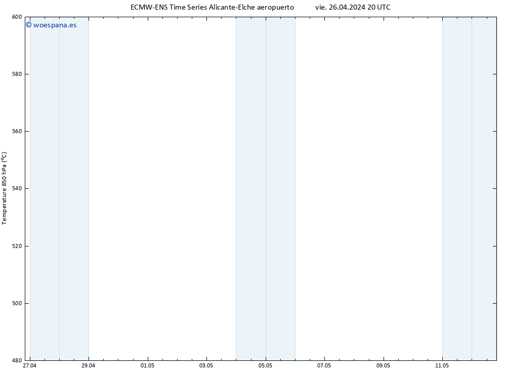 Geop. 500 hPa ALL TS sáb 27.04.2024 02 UTC