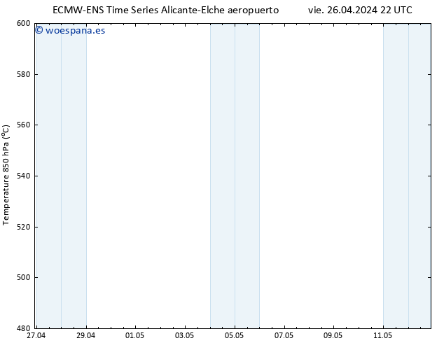 Geop. 500 hPa ALL TS sáb 27.04.2024 22 UTC