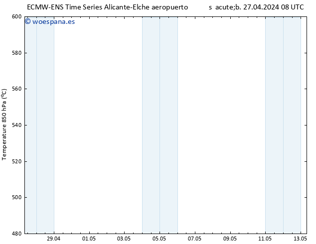 Geop. 500 hPa ALL TS dom 05.05.2024 08 UTC