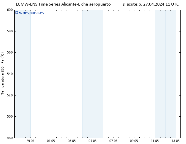 Geop. 500 hPa ALL TS lun 13.05.2024 11 UTC