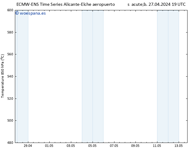 Geop. 500 hPa ALL TS mar 30.04.2024 13 UTC