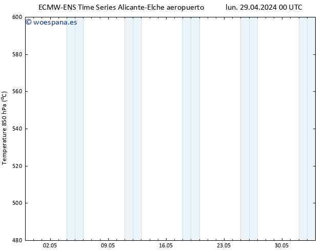 Geop. 500 hPa ALL TS lun 29.04.2024 18 UTC