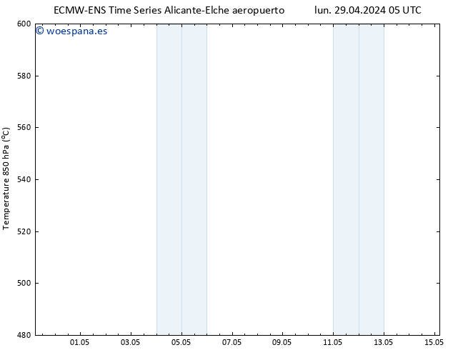 Geop. 500 hPa ALL TS sáb 04.05.2024 17 UTC