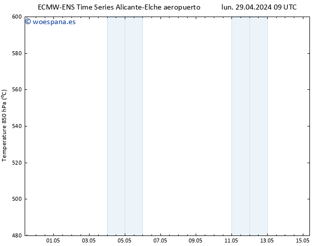 Geop. 500 hPa ALL TS dom 12.05.2024 21 UTC