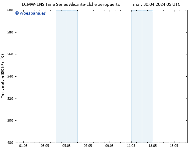 Geop. 500 hPa ALL TS mié 01.05.2024 23 UTC