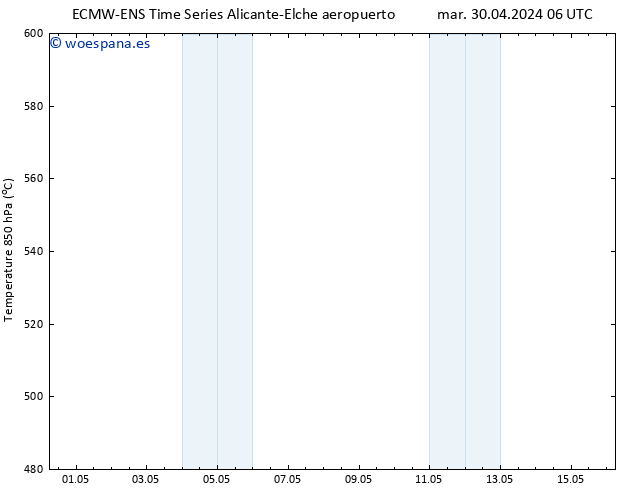 Geop. 500 hPa ALL TS dom 05.05.2024 12 UTC