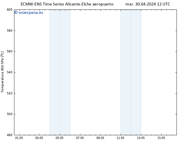 Geop. 500 hPa ALL TS dom 05.05.2024 12 UTC