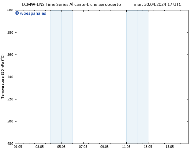 Geop. 500 hPa ALL TS jue 09.05.2024 05 UTC