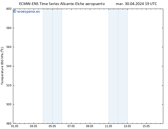 Geop. 500 hPa ALL TS mié 01.05.2024 01 UTC