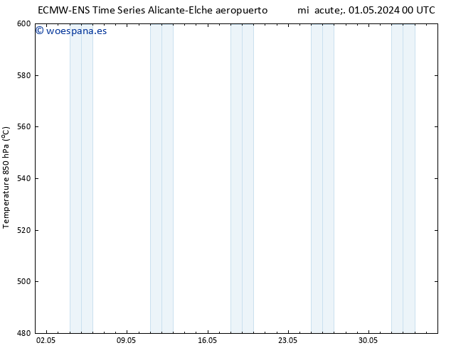 Geop. 500 hPa ALL TS mar 07.05.2024 12 UTC