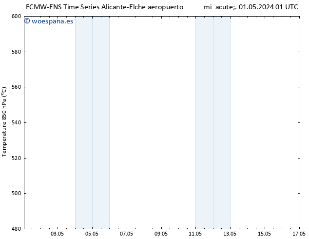 Geop. 500 hPa ALL TS mié 01.05.2024 01 UTC