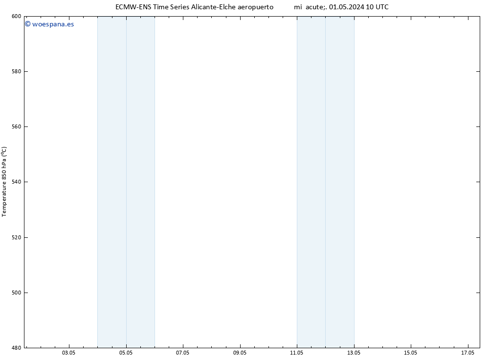 Geop. 500 hPa ALL TS jue 02.05.2024 10 UTC