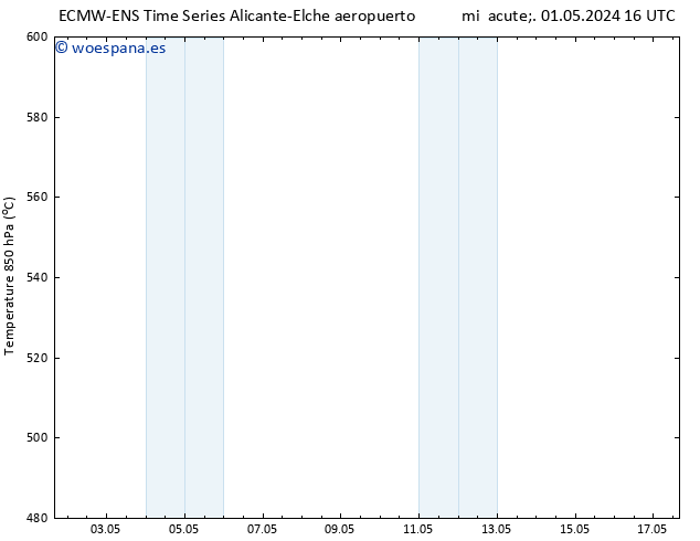 Geop. 500 hPa ALL TS dom 05.05.2024 16 UTC