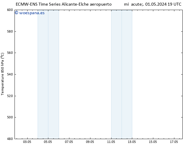 Geop. 500 hPa ALL TS dom 05.05.2024 19 UTC