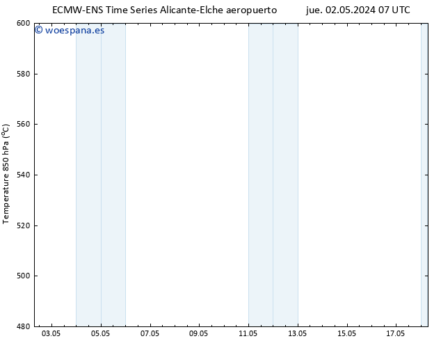 Geop. 500 hPa ALL TS lun 06.05.2024 13 UTC