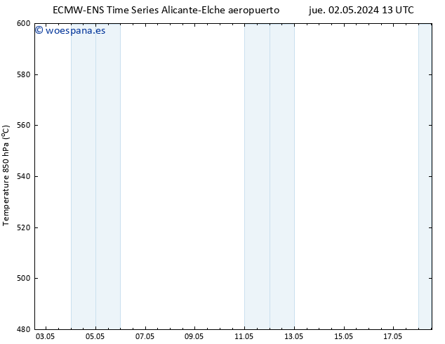 Geop. 500 hPa ALL TS jue 02.05.2024 13 UTC