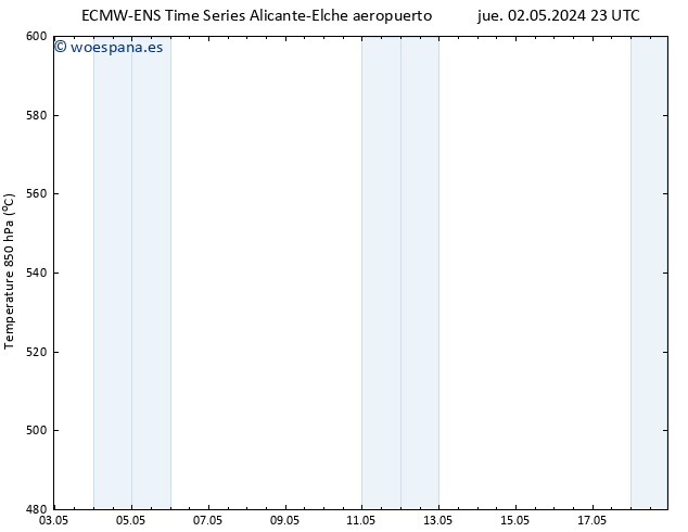 Geop. 500 hPa ALL TS lun 06.05.2024 23 UTC