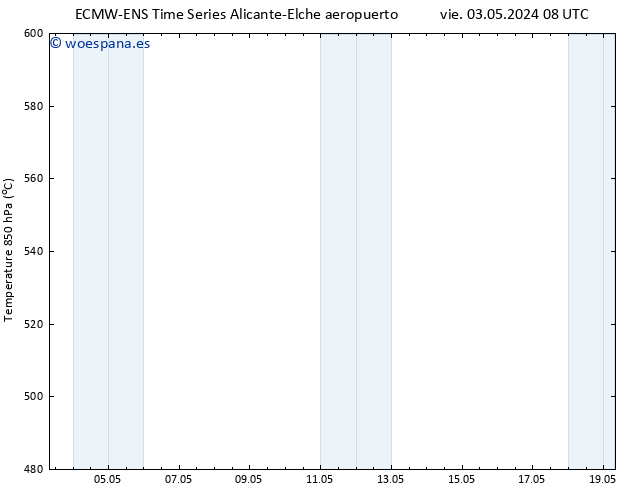 Geop. 500 hPa ALL TS dom 19.05.2024 08 UTC