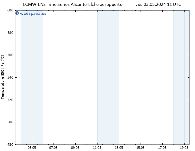 Geop. 500 hPa ALL TS sáb 04.05.2024 23 UTC