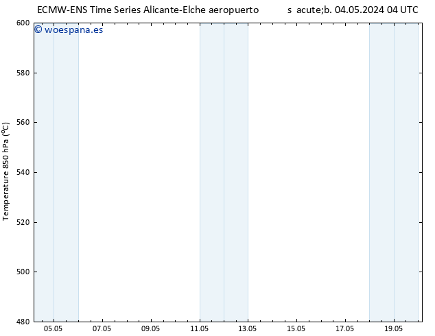 Geop. 500 hPa ALL TS sáb 04.05.2024 16 UTC