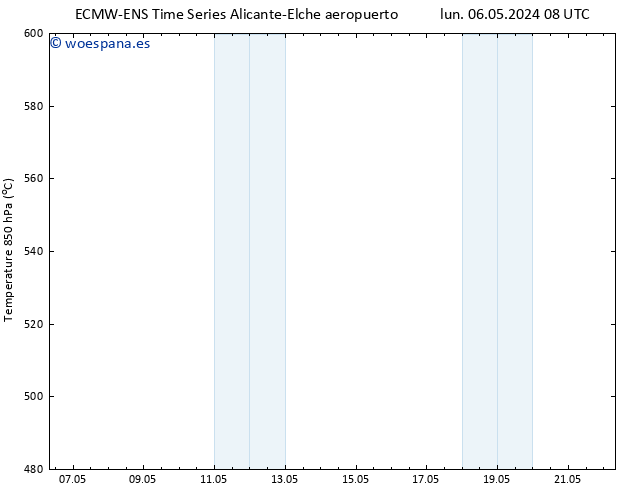 Geop. 500 hPa ALL TS lun 06.05.2024 08 UTC