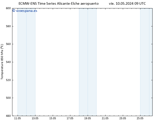 Geop. 500 hPa ALL TS jue 16.05.2024 09 UTC
