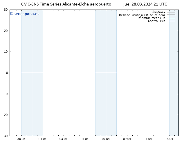 Geop. 500 hPa CMC TS vie 29.03.2024 09 UTC