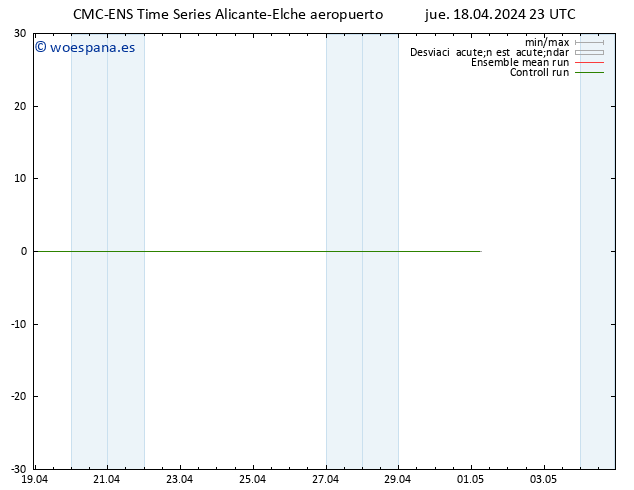 Geop. 500 hPa CMC TS vie 19.04.2024 05 UTC