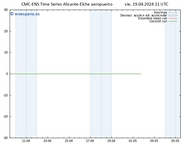 Geop. 500 hPa CMC TS vie 19.04.2024 11 UTC