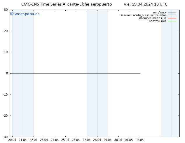 Geop. 500 hPa CMC TS sáb 20.04.2024 00 UTC