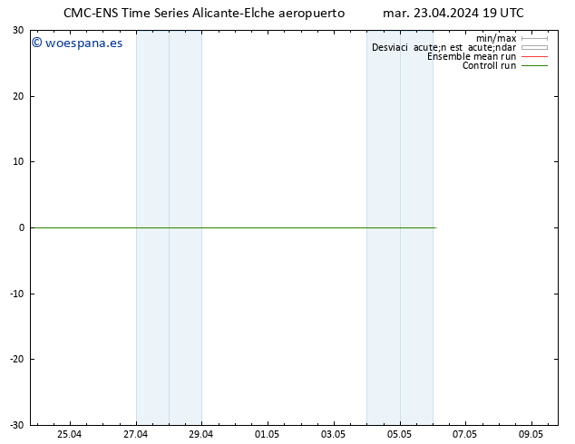 Geop. 500 hPa CMC TS mar 23.04.2024 19 UTC