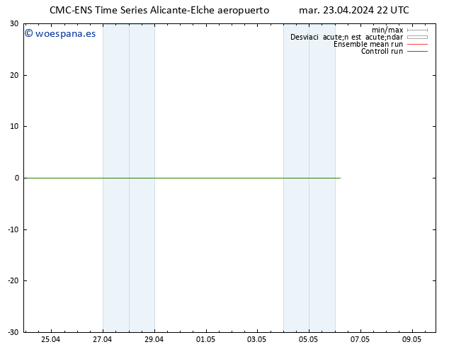 Geop. 500 hPa CMC TS mar 23.04.2024 22 UTC