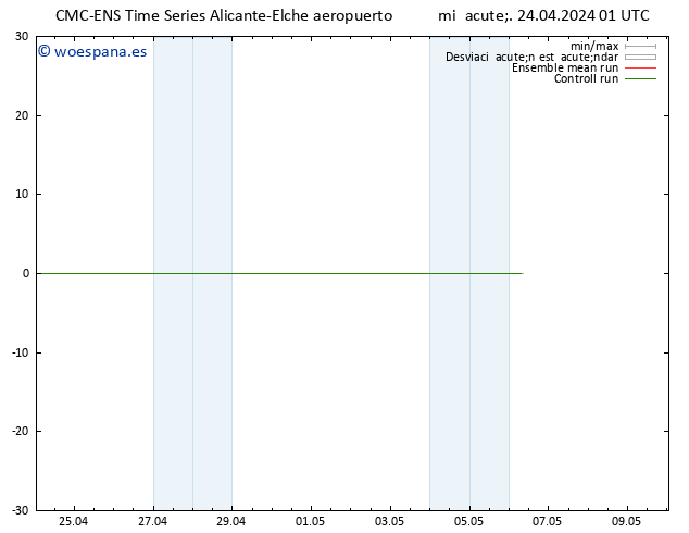 Geop. 500 hPa CMC TS mié 24.04.2024 07 UTC