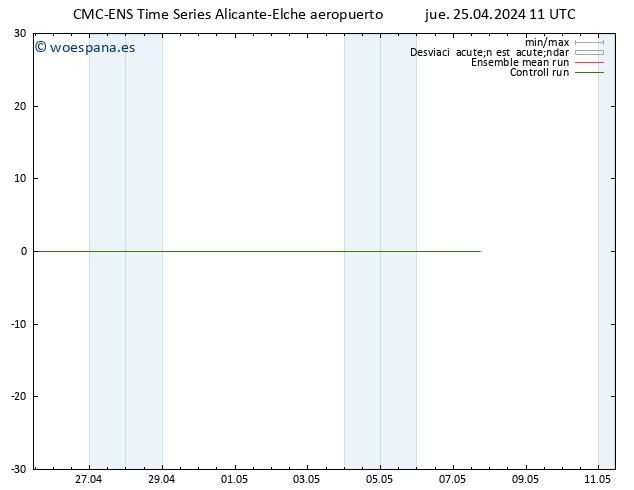Geop. 500 hPa CMC TS mar 07.05.2024 17 UTC