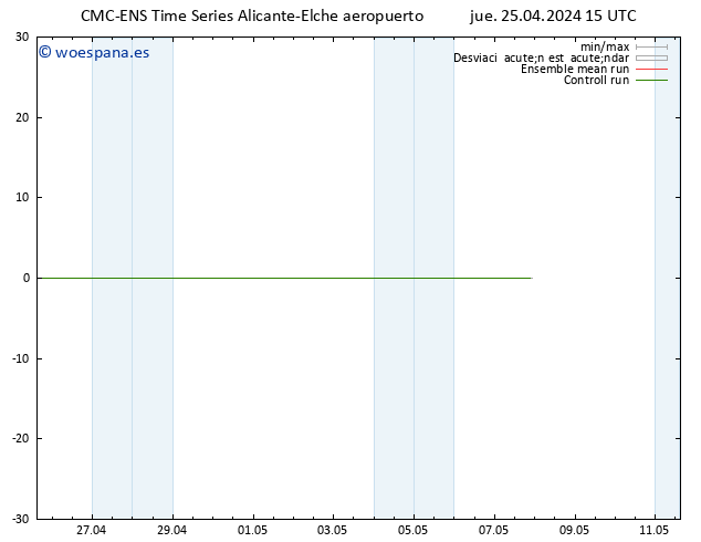 Geop. 500 hPa CMC TS jue 25.04.2024 15 UTC