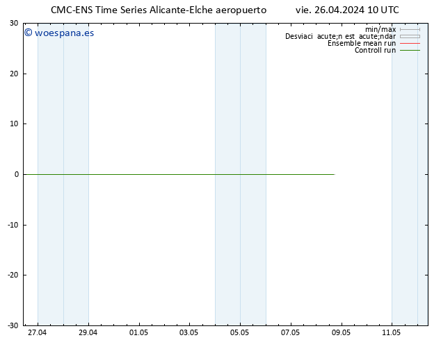 Geop. 500 hPa CMC TS sáb 27.04.2024 10 UTC