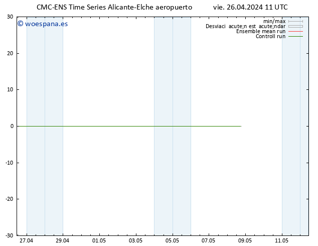 Geop. 500 hPa CMC TS vie 26.04.2024 17 UTC