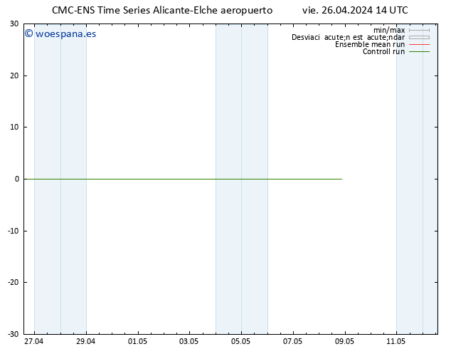 Geop. 500 hPa CMC TS vie 26.04.2024 20 UTC